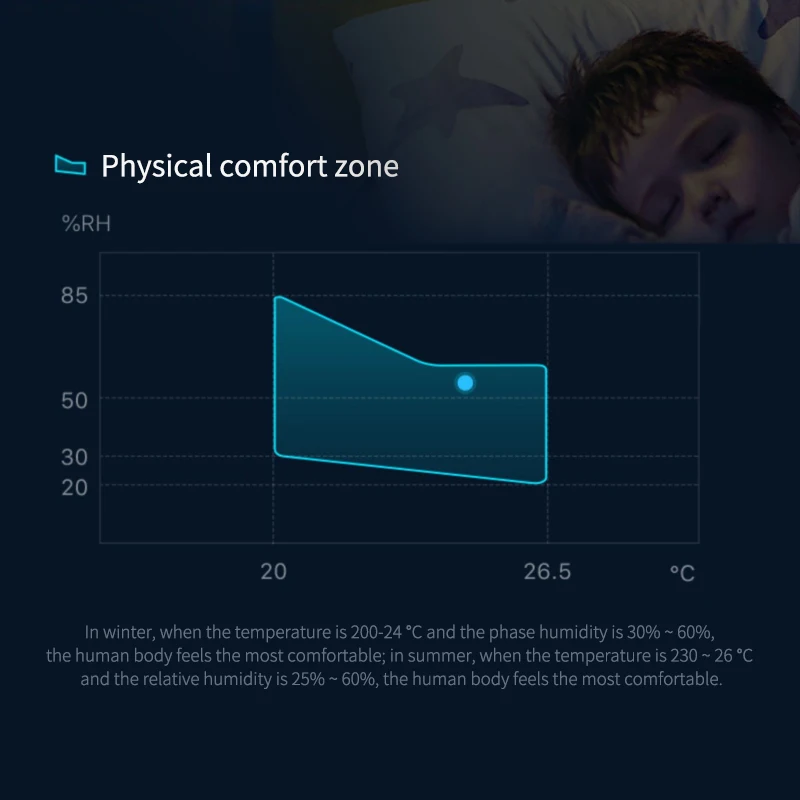 smart home Bluetooth Temperature sensor humidity detector Thermometer Hygrometer for home compatible Apple Siri HomeKit APP
smart home Bluetooth Temperature sensor humidity detector Thermometer Hygrometer for home compatible Apple Siri HomeKit APP