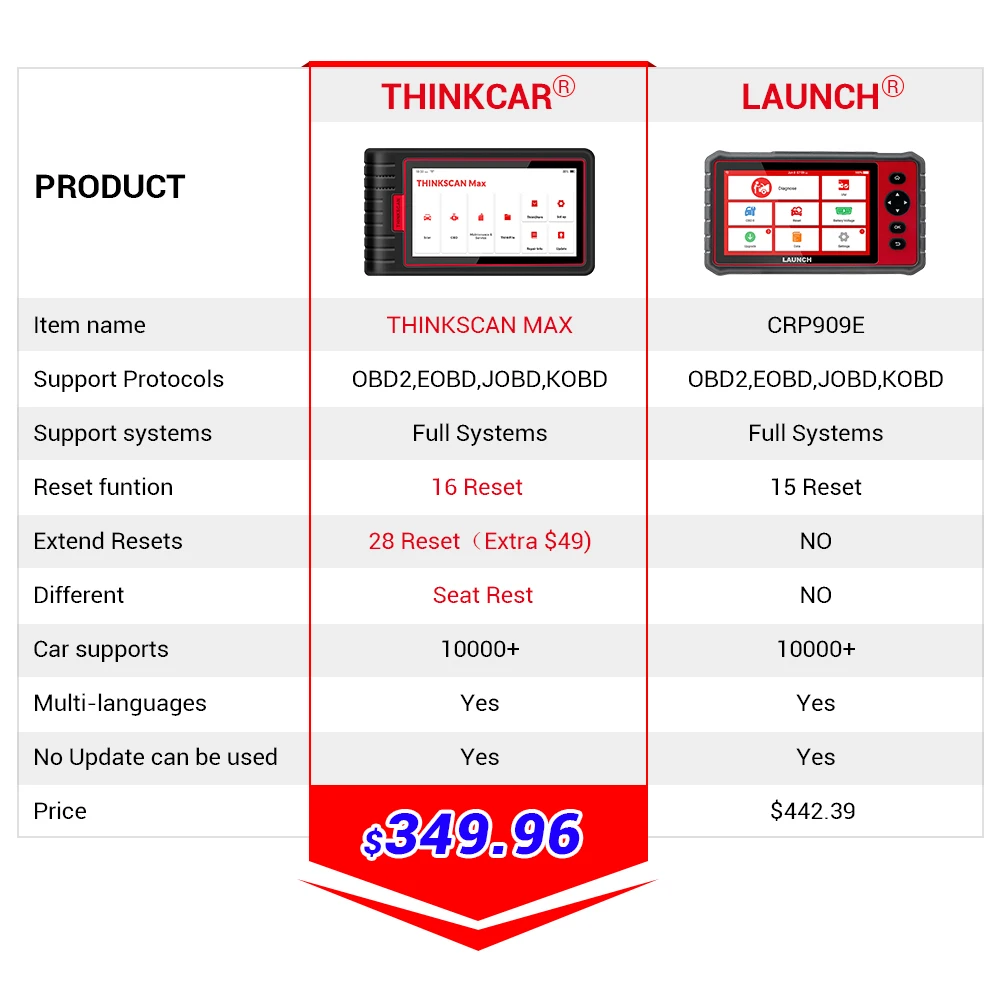 Thinkcar Thinkmax Full System Diagnostic Scan Tool OBD2 Scanner with 16 Reset funtions free update lifetime PK Launch CRP909E
Thinkcar Thinkmax Full System Diagnostic Scan Tool OBD2 Scanner with 16 Reset funtions free update lifetime PK Launch CRP909E