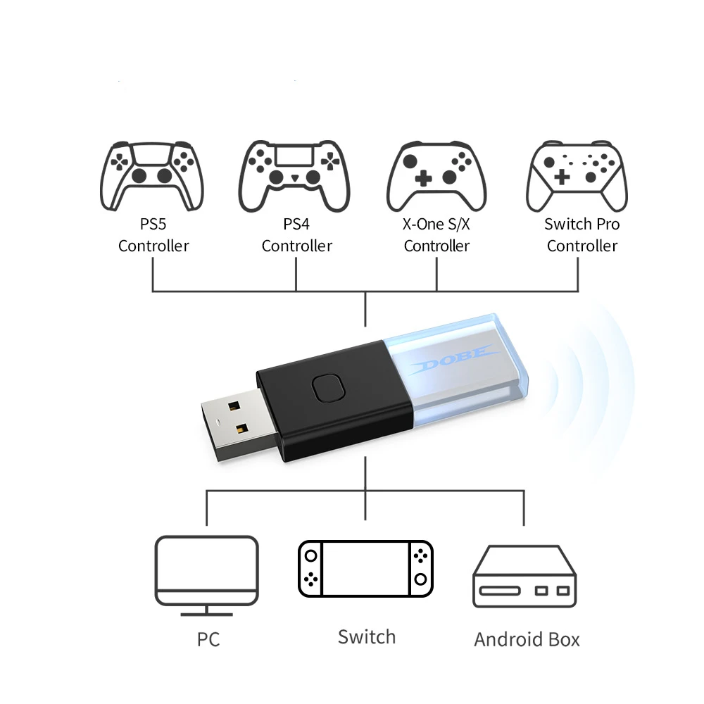1PC Hot Selling Wireless Handle BT5.0 Receiver PC/Android Box Wireless Handle Converter Adapter for Switch 
1PC Hot Selling Wireless Handle BT5.0 Receiver PC/Android Box Wireless Handle Converter Adapter for Switch