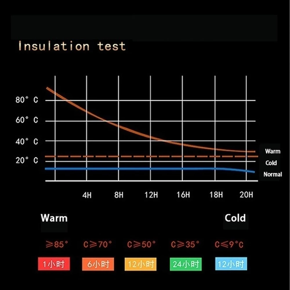 Intelligent Temperature Display Vacuum Insulated Water Bottle,LeakProofStainless Steel Thermos Smart Bottle with Reminder
Intelligent Temperature Display Vacuum Insulated Water Bottle,LeakProofStainless Steel Thermos Smart Bottle with Reminder