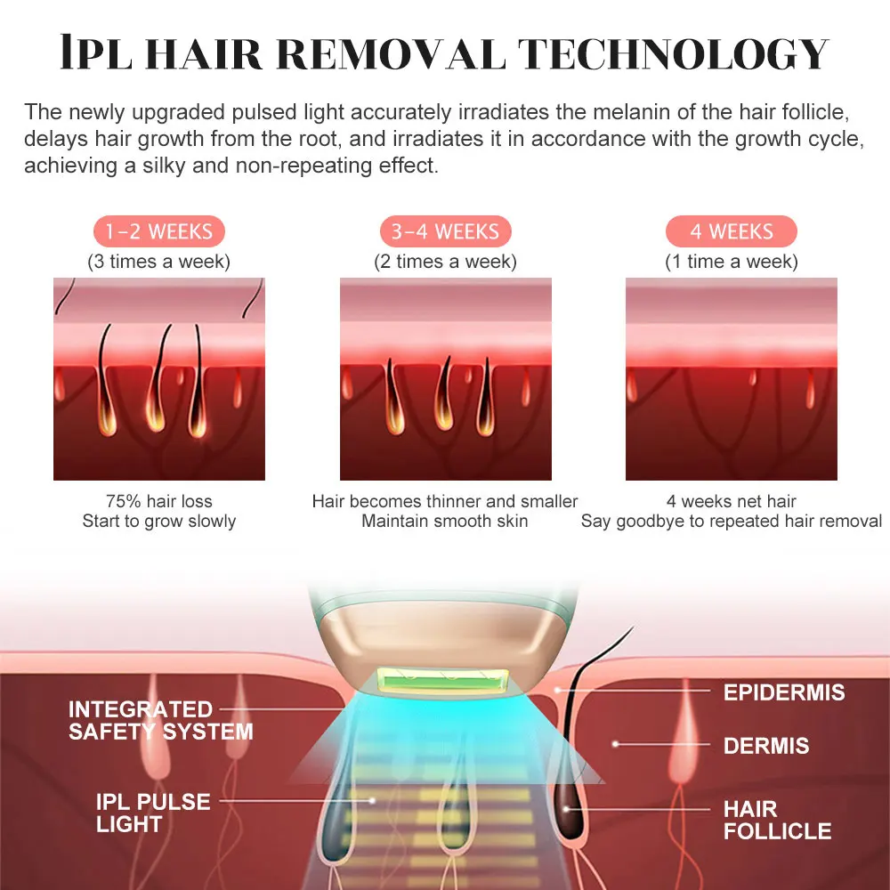 990000 Flashes Ipl Laser Hair Remover Laser Epilator for Women Men Painless Permanent Ipl Hair Removal Device Photoepilator
990000 Flashes Ipl Laser Hair Remover Laser Epilator for Women Men Painless Permanent Ipl Hair Removal Device Photoepilator