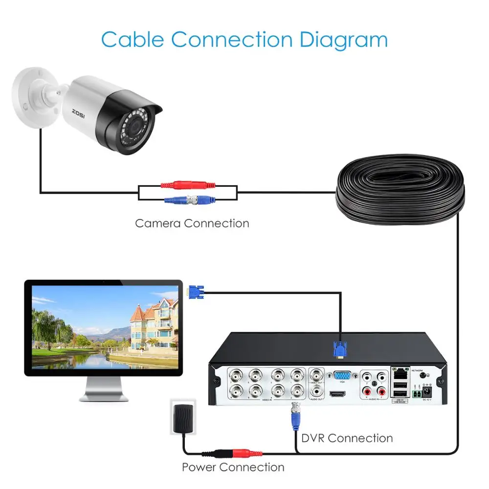 ZOSI 4 в 1 CVBS AHD TVI CVI 1/2.7 &quotCMOS 1080P CCTV домашнего видеонаблюдения Всепогодный 3 6 мм