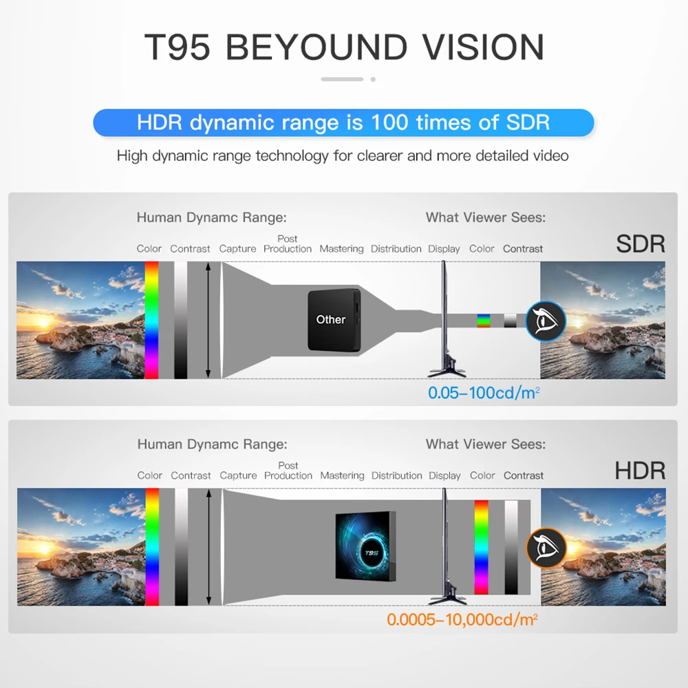 Smart TV Box T95 Max Android 10 6K HD large support multiple Media player video formats PK X96 max plus tv box android 2020
Smart TV Box T95 Max Android 10 6K HD large support multiple Media player video formats PK X96 max plus tv box android 2020