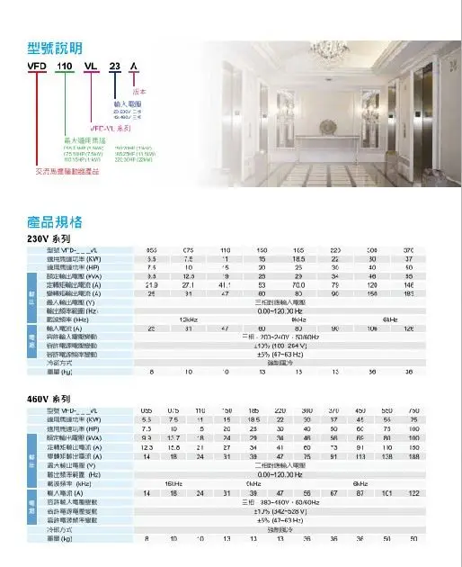 New and original Delta VFD-VL Series Inverter VFD750VL43A
New and original Delta VFD-VL Series Inverter VFD750VL43A
