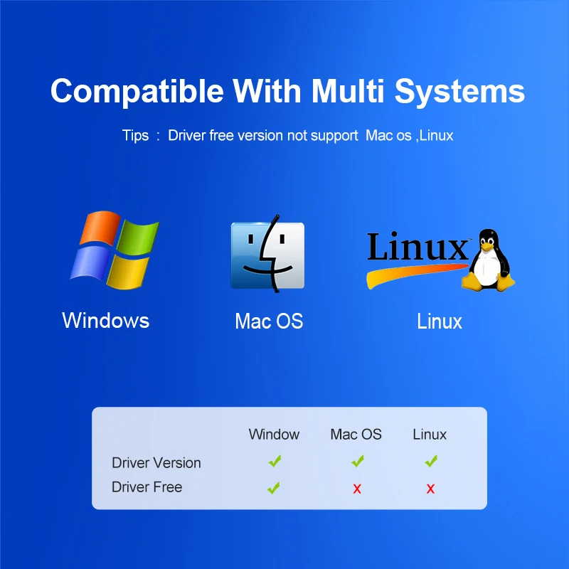 USB Wifi Adapter Antenna Wifi USB Wi fi Adapter Card Wi-fi Adapter Ethernet Wifi Dongle MT7601 Free Driver For PC Desktop laptop
USB Wifi Adapter Antenna Wifi USB Wi fi Adapter Card Wi-fi Adapter Ethernet Wifi Dongle MT7601 Free Driver For PC Desktop laptop