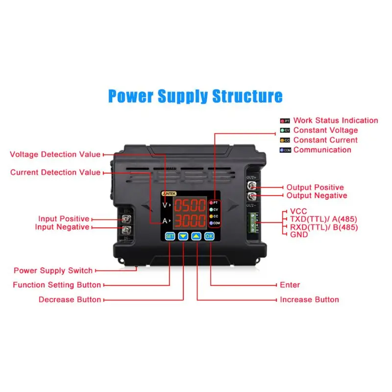 DPM8624 DC-DC Digital Remote Constant Current Buck Communication Power Supply Step-down Voltage 60V 24A
DPM8624 DC-DC Digital Remote Constant Current Buck Communication Power Supply Step-down Voltage 60V 24A