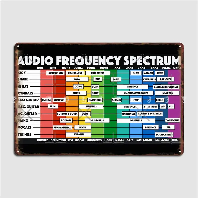 Audio Frequency Spectrum For Audio Engineers Music Producers Metal Sign Retro Club Home Plaques Pub Garage Tin Sign Poster
Audio Frequency Spectrum For Audio Engineers Music Producers Metal Sign Retro Club Home Plaques Pub Garage Tin Sign Poster
