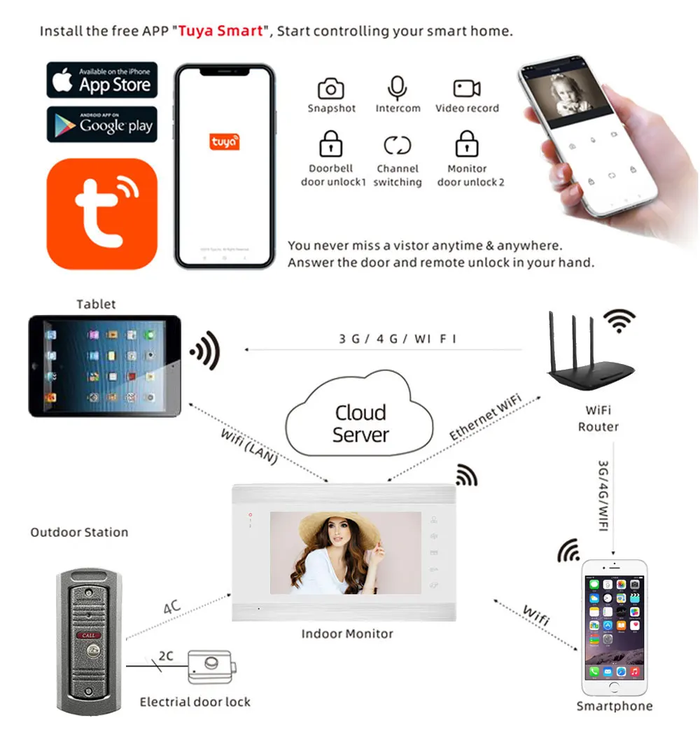 Умный IP-видеодомофон tuya с Wi-Fi и управлением через приложение 7 дюймов 1 проводной