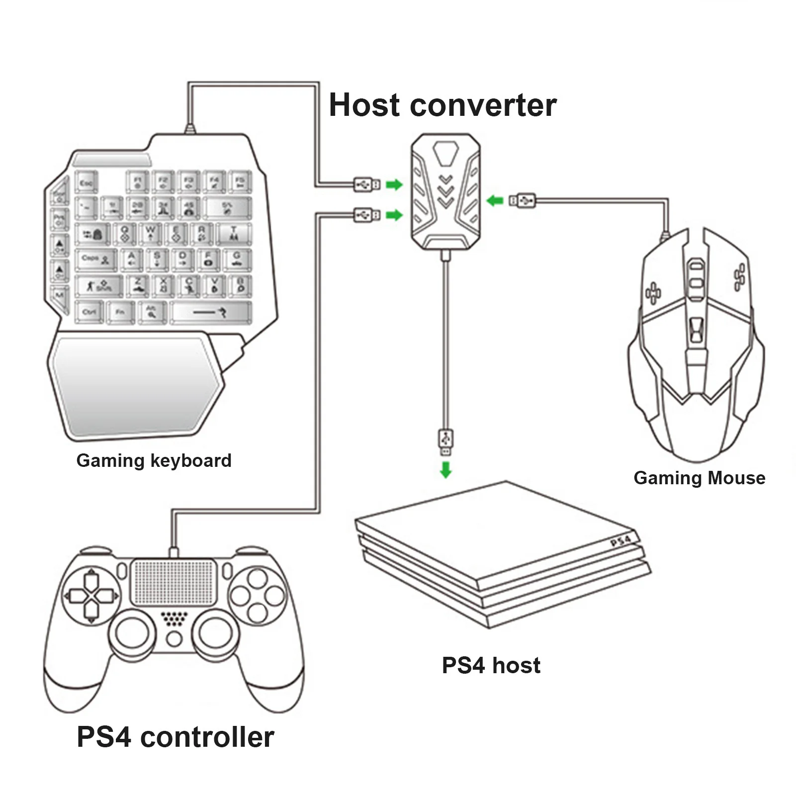 Клавиатура и мышь для PS4/PS5/switch/xbox One/X/S |