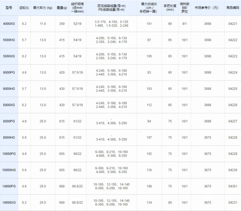NEW 2021 SHIMANO TWIN POWER XD C3000XG 4000XG 4000PG C5000XG 10000PG 14000XGSeawater Fishing Reels Endurance Wheel Made in Japan
NEW 2021 SHIMANO TWIN POWER XD C3000XG 4000XG 4000PG C5000XG 10000PG 14000XGSeawater Fishing Reels Endurance Wheel Made in Japan