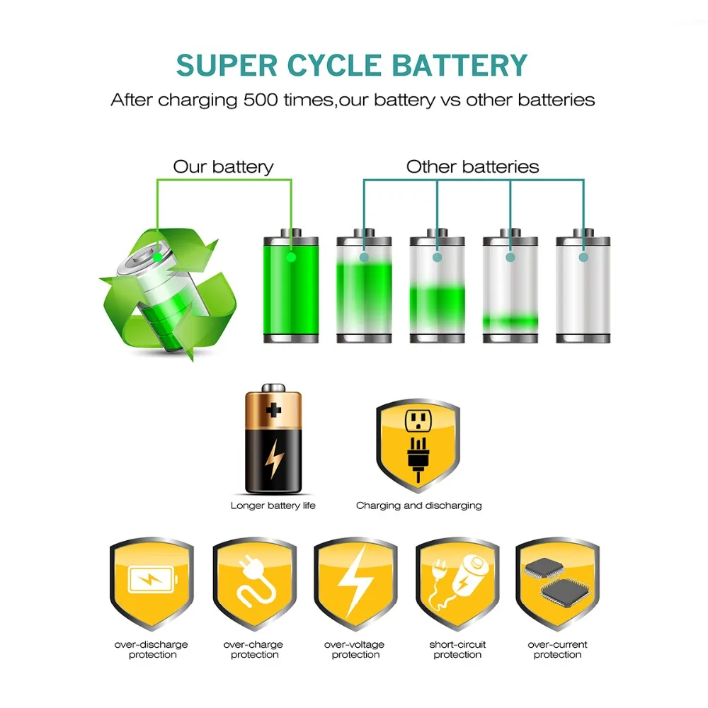 7.2V 1500mAh Li-ion EN-EL14 Rechargeable Battery for Nikon P7200 P7700 P7100 D5500 D5300 D5200 D3200 D3300 D5100 D3100 L50
7.2V 1500mAh Li-ion EN-EL14 Rechargeable Battery for Nikon P7200 P7700 P7100 D5500 D5300 D5200 D3200 D3300 D5100 D3100 L50