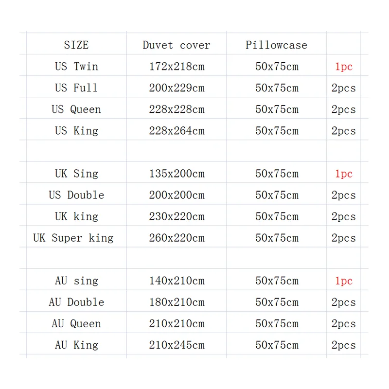 Anime Sailor Moon 2/3pcs Bedding Sets Kawaii Girl Kids Cotton Bedding Duvet Cover with Pillowcase Tsukino Usagi Quilt Cover
Anime Sailor Moon 2/3pcs Bedding Sets Kawaii Girl Kids Cotton Bedding Duvet Cover with Pillowcase Tsukino Usagi Quilt Cover