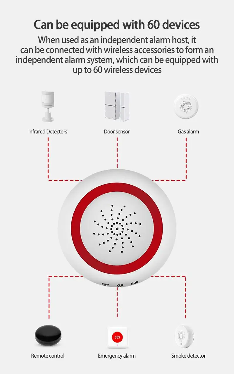Tuya Smart Home Wifi Wireless Linkage Smart Siren Alarm AC100-240V Tuya Detection Audible Alarm Support Google Home And Alexa
Tuya Smart Home Wifi Wireless Linkage Smart Siren Alarm AC100-240V Tuya Detection Audible Alarm Support Google Home And Alexa
