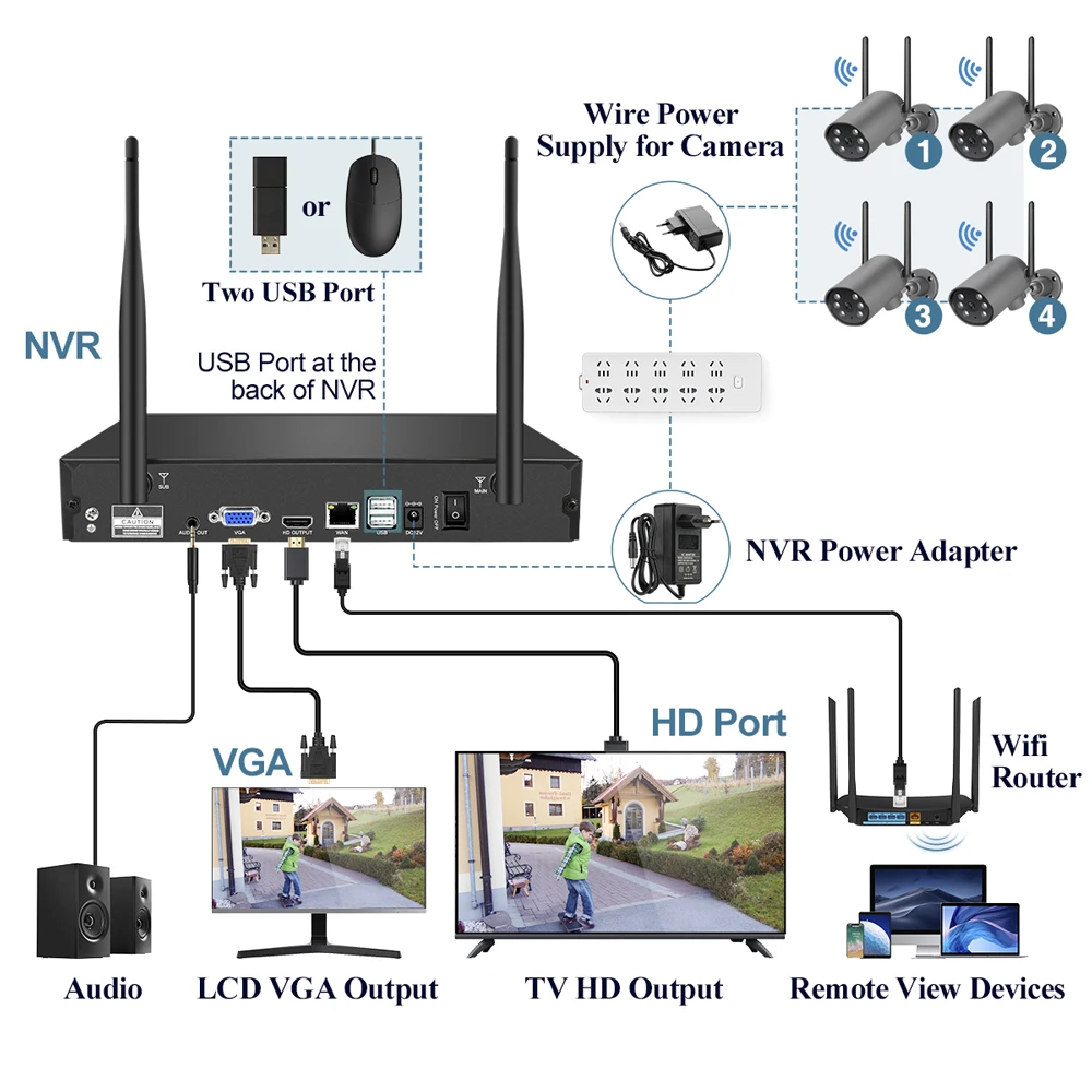 Беспроводная система видеонаблюдения Techage 8 каналов HD 3 Мп наружная Wi-Fi камера с