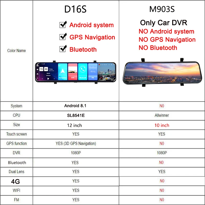Jiluxing 12" 4G Car DVR Android 8.1 Car RearView Mirror Camera GPS Navigation Dash Cam ADAS 1080P auto Video Camera Recorder
Jiluxing 12" 4G Car DVR Android 8.1 Car RearView Mirror Camera GPS Navigation Dash Cam ADAS 1080P auto Video Camera Recorder