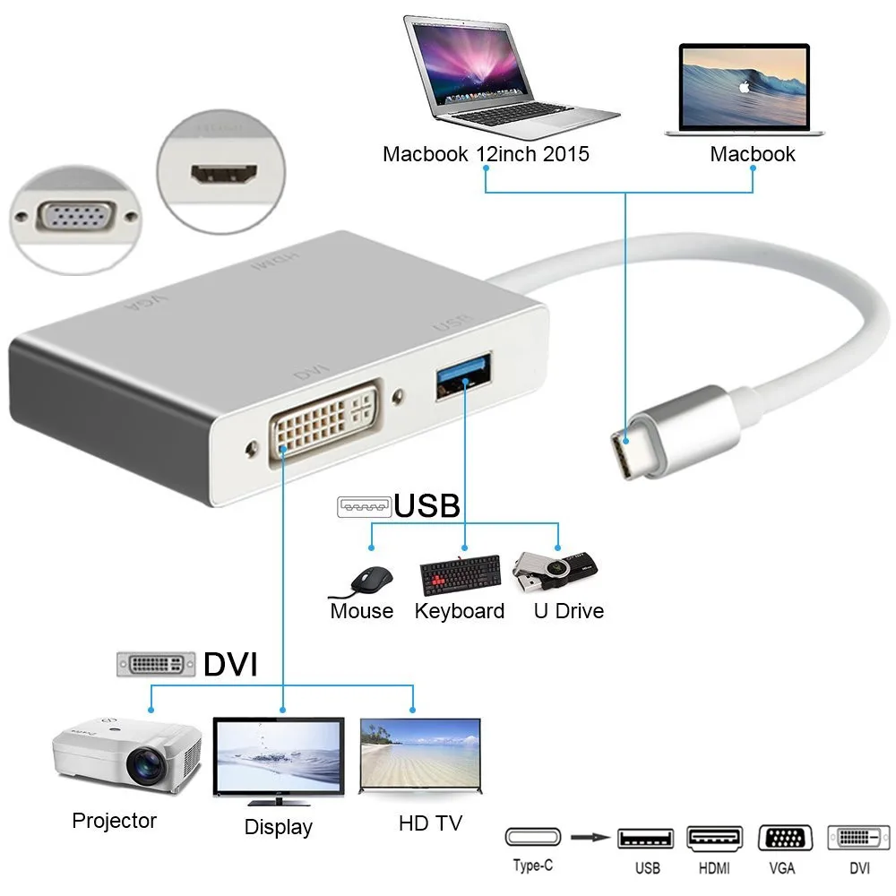 USB-концентратор Тип C на VGA DVI USB 3 0 4k HDMI-совместимый адаптер кабель для ноутбука Apple