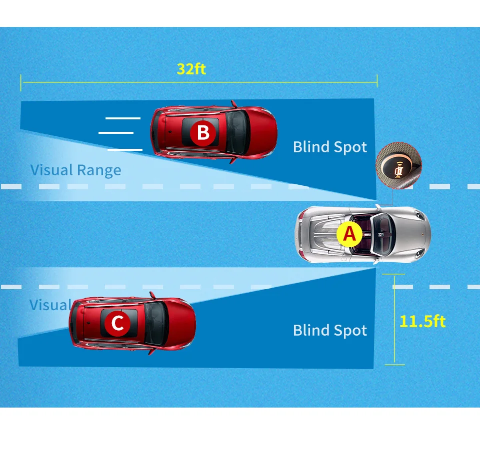 Millimeter Wave Radar Blind Spot Monitoring BSD BSA BSM Microwave Radar Blind Spot Detection Change Lane Aided Parking
Millimeter Wave Radar Blind Spot Monitoring BSD BSA BSM Microwave Radar Blind Spot Detection Change Lane Aided Parking