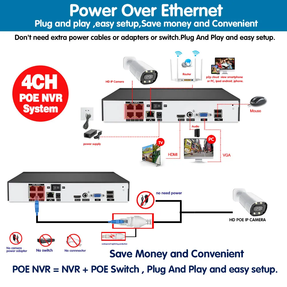 5MP IP POE CCTV Camera System 4ch NVR Kit Outdoor Waterproof Face Detection Video Surveillance Camera Security System Set Onvift
5MP IP POE CCTV Camera System 4ch NVR Kit Outdoor Waterproof Face Detection Video Surveillance Camera Security System Set Onvift