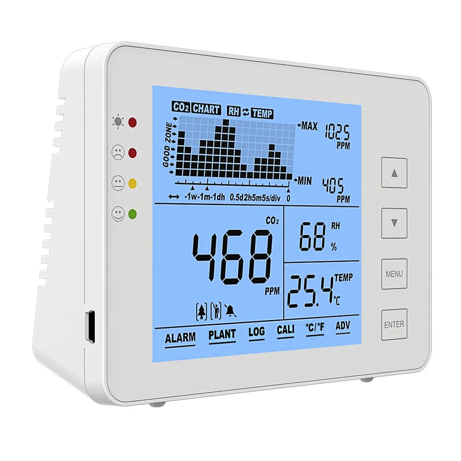 CE certificated Indoor CO2 meter, NDIR sensor Air Quality CO2 Monitor Carbon Dioxide Meter
CE certificated Indoor CO2 meter, NDIR sensor Air Quality CO2 Monitor Carbon Dioxide Meter