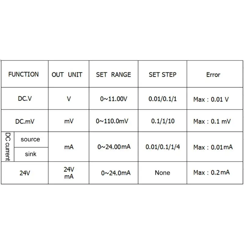 4-20mA /0-10V/mV Current Voltage Signal Generator Signal Source Calibrator Signal Tester
4-20mA /0-10V/mV Current Voltage Signal Generator Signal Source Calibrator Signal Tester