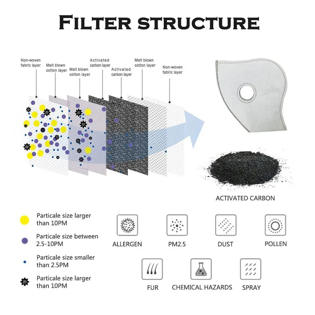 Dust With20 Filters Half Face Reusable Activated Carbon Dustproof Respirator Air Filtration Masks Black Mouth Masks
Dust With20 Filters Half Face Reusable Activated Carbon Dustproof Respirator Air Filtration Masks Black Mouth Masks