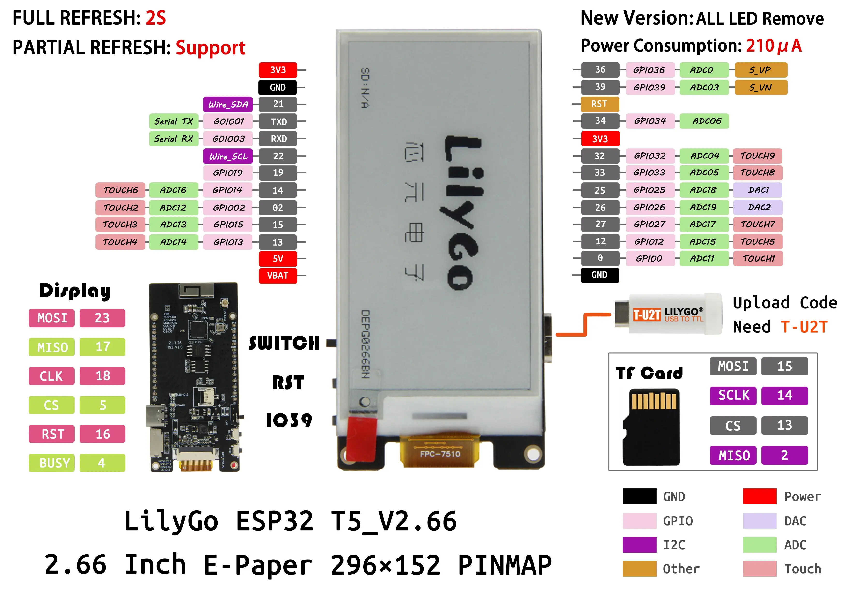 LILYGO® TTGO T5 2.66 inch E-paper Display 5 5-дюймовый ESP32 Беспроводной Wi-Fi Bluetooth модуль совместимый с