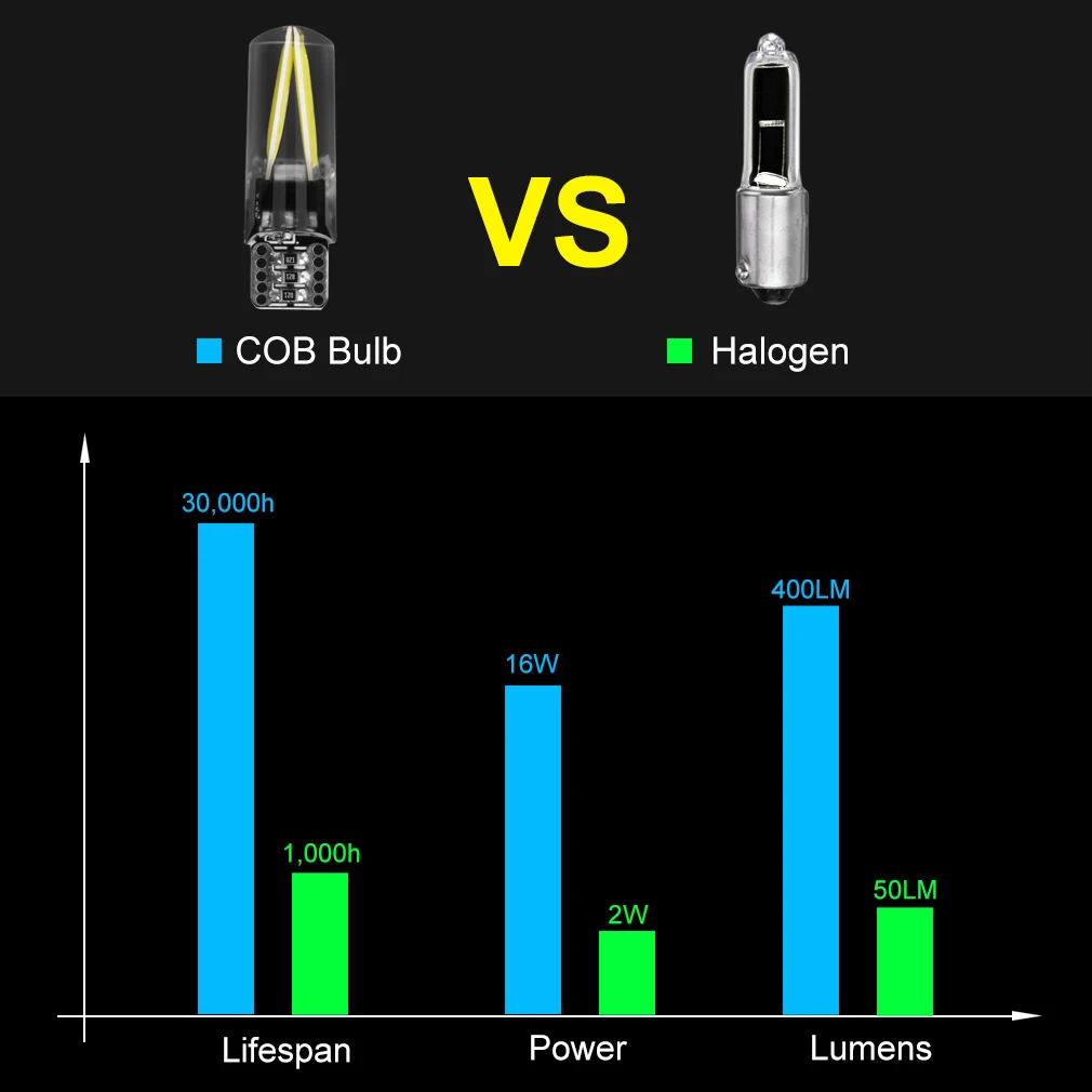 Светодиодная лампа T10 W5W 6 шт. COB стекло 194 168 автомобильный светильник светодиодные