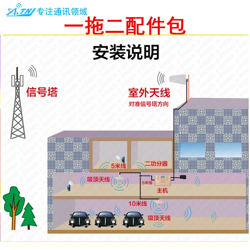 Mobile phone signal amplifier one for two accessories mobile phone signal booster indoor second floor accessories package
Mobile phone signal amplifier one for two accessories mobile phone signal booster indoor second floor accessories package