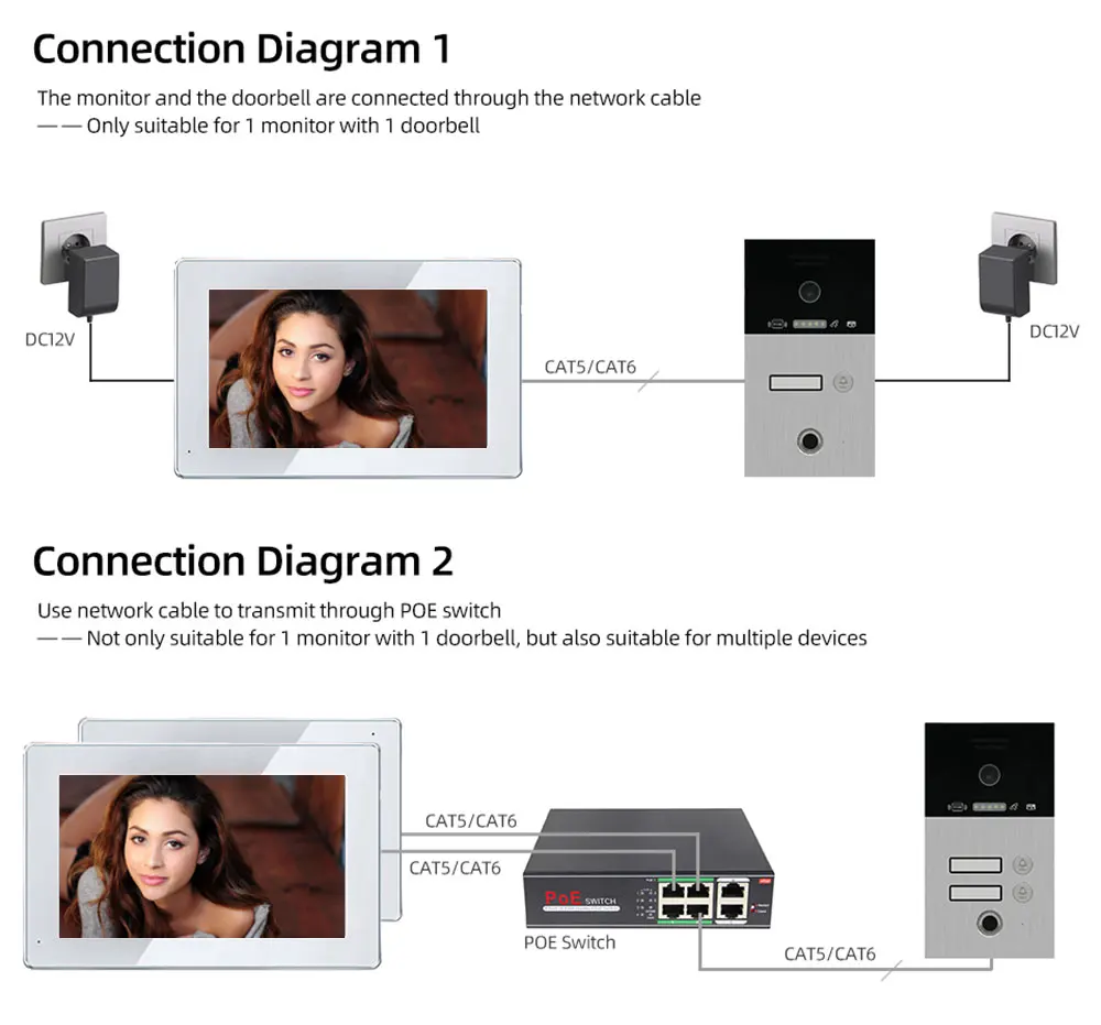 7 Inch IP WIFI Video Intercom Door Phone System RFIC Fingerprint Camera Doorbell APP Remote Unlock For Apartment 
7 Inch IP WIFI Video Intercom Door Phone System RFIC Fingerprint Camera Doorbell APP Remote Unlock For Apartment