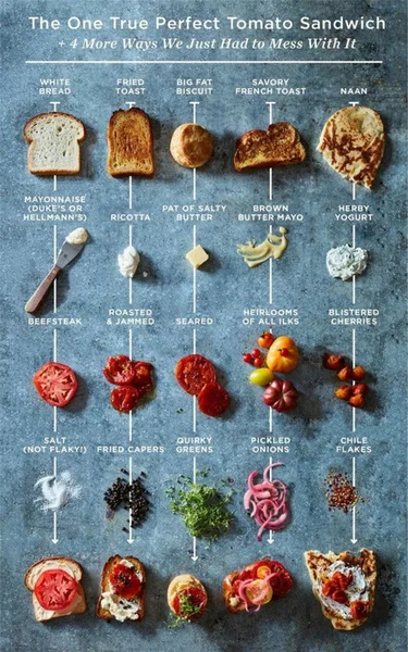 Vintage the One True Perfect Tomato Sandwith Metal Tin Sign 8x12 Inch Home Kitchen Restaurant Bar Pub Wall Decor
Vintage the One True Perfect Tomato Sandwith Metal Tin Sign 8x12 Inch Home Kitchen Restaurant Bar Pub Wall Decor