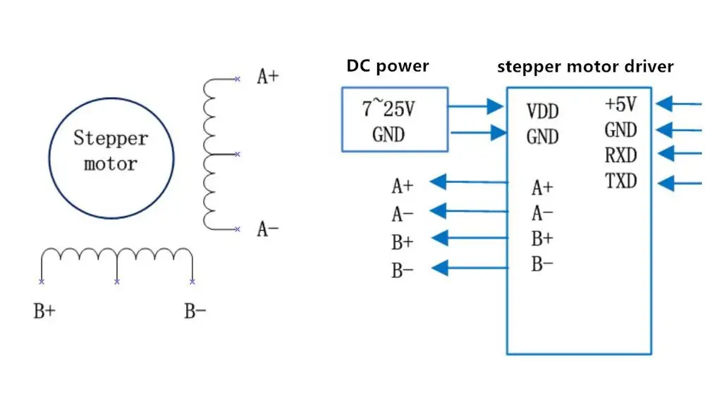 2A current 7~25VDC electric serial port robot car 2 phase 4 wire miniature stepper motor
2A current 7~25VDC electric serial port robot car 2 phase 4 wire miniature stepper motor