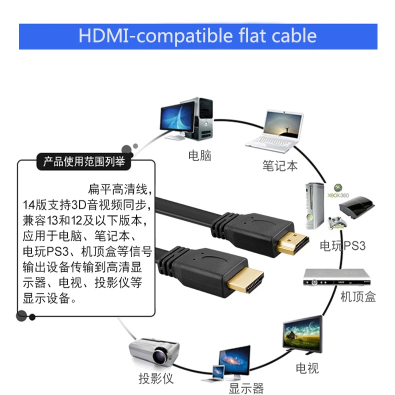 HDMI-совместимый кабель Плоский 4K высокоскоростной 2 0 Папа-папа 3D 1080P HD для ТВ PS3/4