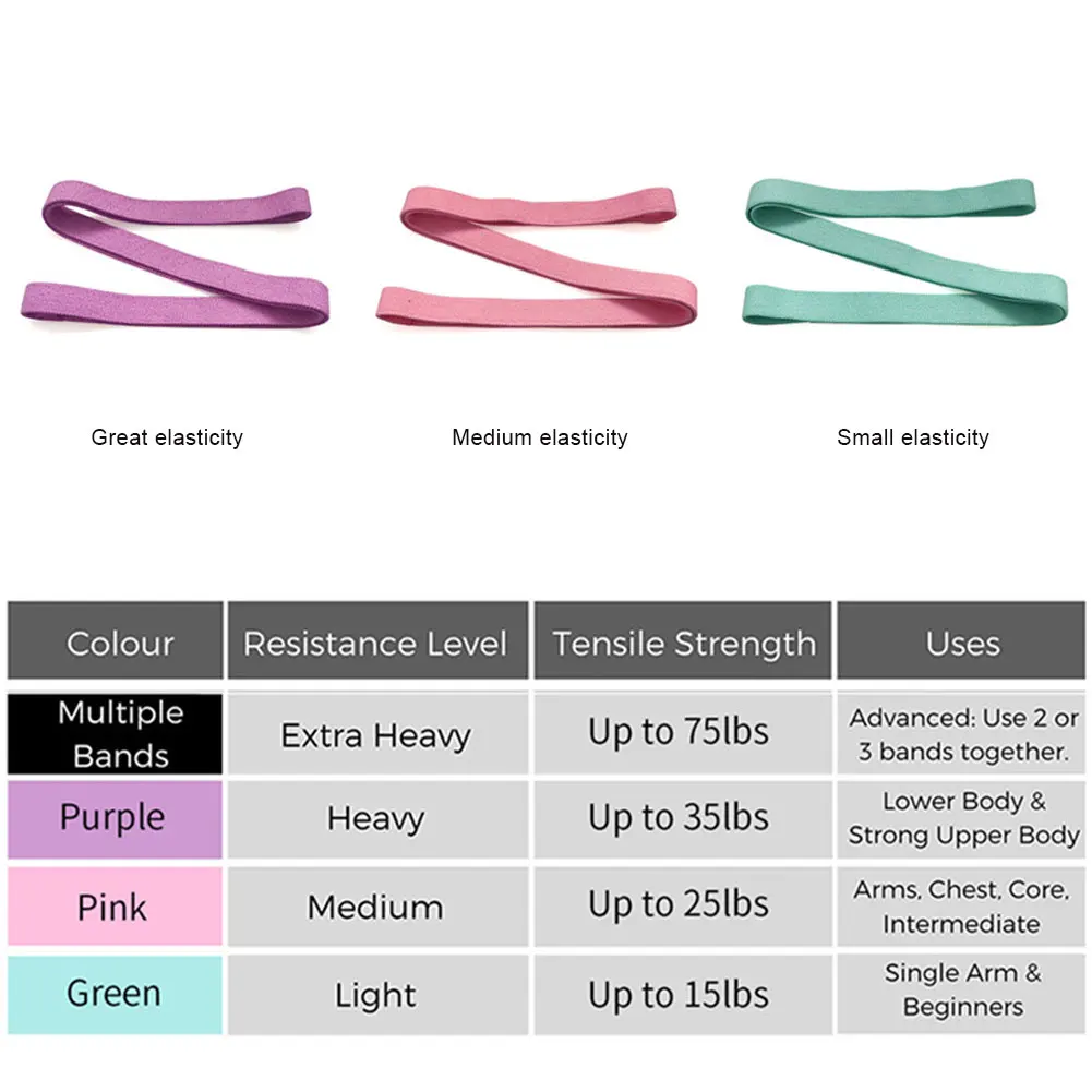 Fabric Resistance Band 3 Levels Glute Bands 2M Long Non-Slip Elastic Bands Exercise Bands for Home Workout Exercise Equipment
Fabric Resistance Band 3 Levels Glute Bands 2M Long Non-Slip Elastic Bands Exercise Bands for Home Workout Exercise Equipment
