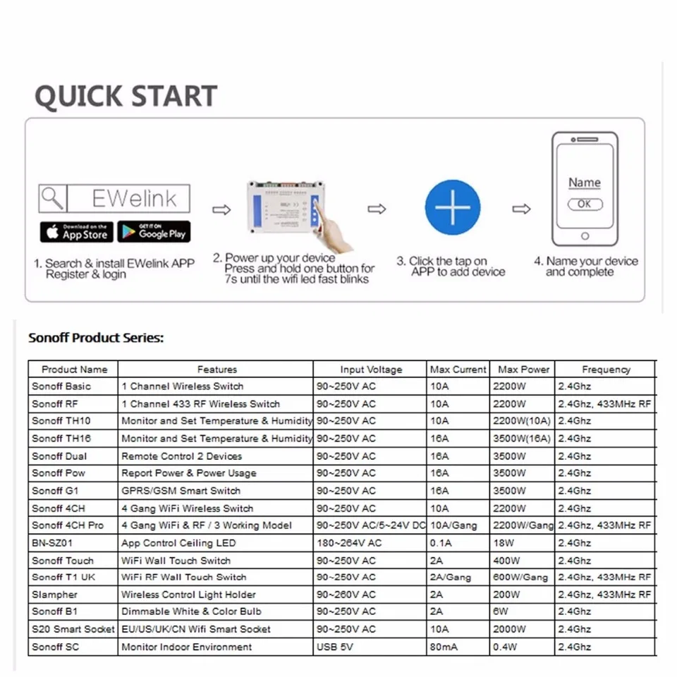 Sonoff 4CH Pro R2 Smart Wifi Switch 433MHz RF Wifi Light Switch 4 Gang 3 Working Modes Inching Interlock Smart Home With Alexa 
Sonoff 4CH Pro R2 Smart Wifi Switch 433MHz RF Wifi Light Switch 4 Gang 3 Working Modes Inching Interlock Smart Home With Alexa