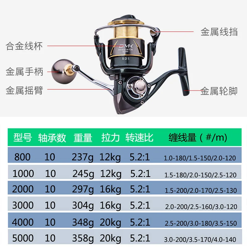 DMK 5 2: 1 MC800-MC5000 катушка для отжима спиннинга 10BB из сплава 16kgs Drag Power соленая вода |