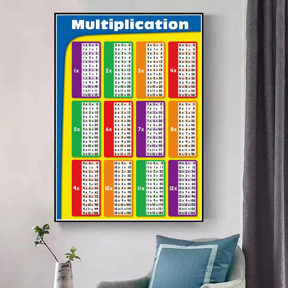 ABC Cartoon multiplication Science Math Table Children Painting Poster Prints Canvas Wall Art Picture For Living Room Home Decor | Дом и сад