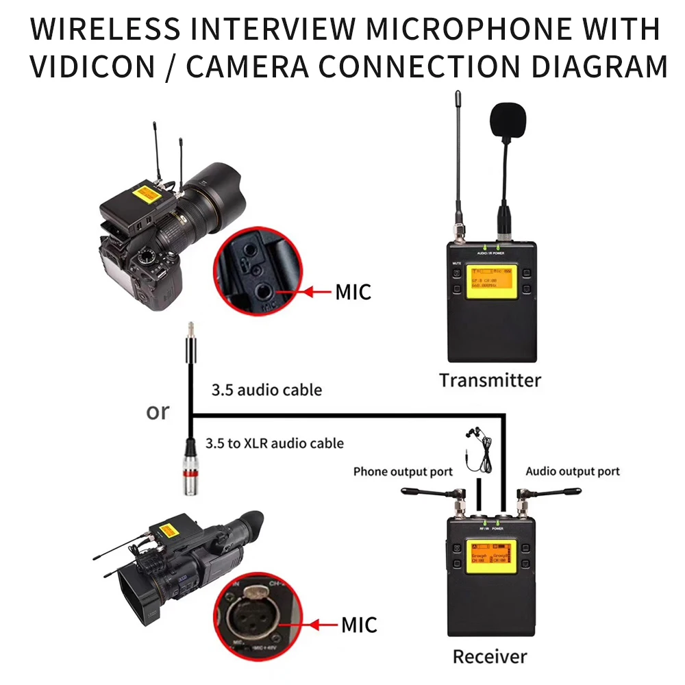 Wireless Audio Monitoring Camera Interview Microphone 2 Transmitter and 1 Receiver for Live Broadcast Smart Phone DSLR Video
Wireless Audio Monitoring Camera Interview Microphone 2 Transmitter and 1 Receiver for Live Broadcast Smart Phone DSLR Video