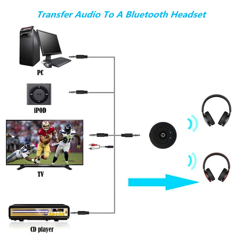 Многоточечный Bluetooth A2DP аудио передатчик 3 5 мм разъем беспроводной автомобильный