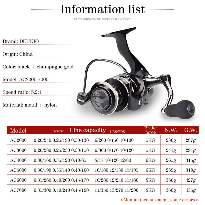 New fly fishing reel AC2000-3000 Series Drag max 8KG Metal Ball Grip Spool Spinning Reel Saltwater Reel fly fishing accessories
New fly fishing reel AC2000-3000 Series Drag max 8KG Metal Ball Grip Spool Spinning Reel Saltwater Reel fly fishing accessories