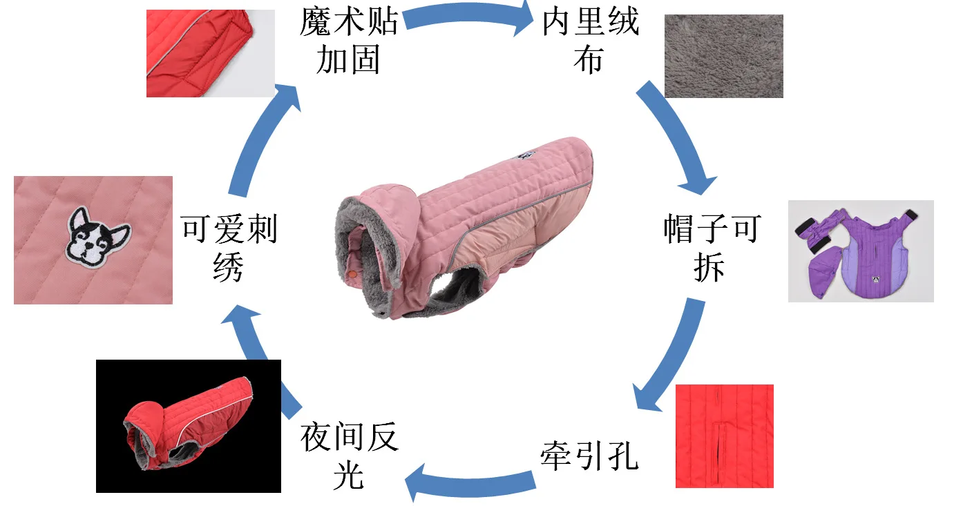 Pet Dog Clothes Warm Autumn Winter Plus Velvet Thick Detachable Hat Waterproof Reflective Small Medium-sized Dog Cat Clothes
Pet Dog Clothes Warm Autumn Winter Plus Velvet Thick Detachable Hat Waterproof Reflective Small Medium-sized Dog Cat Clothes