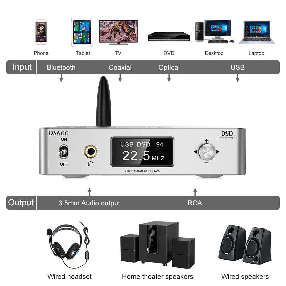 Аудио декодер 1Mii DS600 цифровой усилитель aptX LL HD DAC HiFi Stereo CSR8675 3 5 адаптер ресивера
