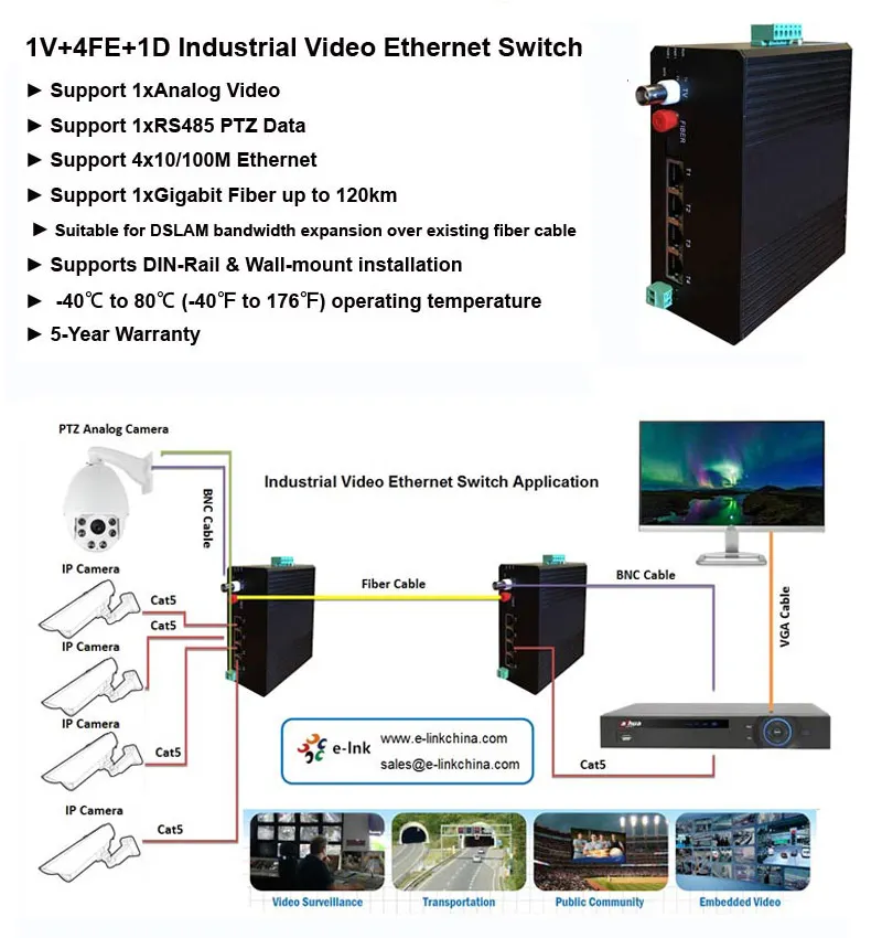 Industrial Video Ethernet Switch with 4 RJ45 Port + 1 BNC Port
Industrial Video Ethernet Switch with 4 RJ45 Port + 1 BNC Port