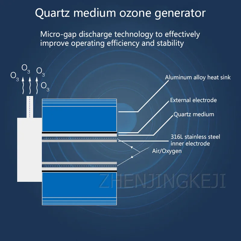 Disinfection Tools Sterilization Space Deodorate Machine Small Ozone Disinfection Machine Anti-corrosion Tools Ozone Generator
Disinfection Tools Sterilization Space Deodorate Machine Small Ozone Disinfection Machine Anti-corrosion Tools Ozone Generator