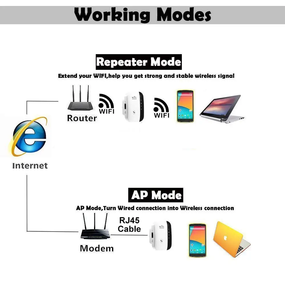 Wifi Repeater 300 Mbps Range Extender Signal Amplifier Booster WPS Access Point 802.11n EU US plug | Мобильные телефоны и