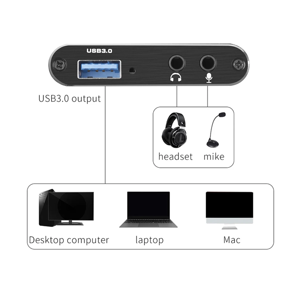 Карта видеозахвата USB 3 0 4K HDMI 1080P 60fps HD | Компьютеры и офис