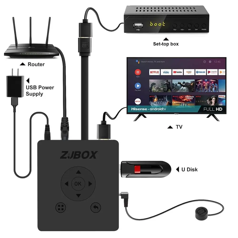 ZJBOX mytv аналогичный слинг-бокс установка APK на телефоне просмотр ТВ-программ в