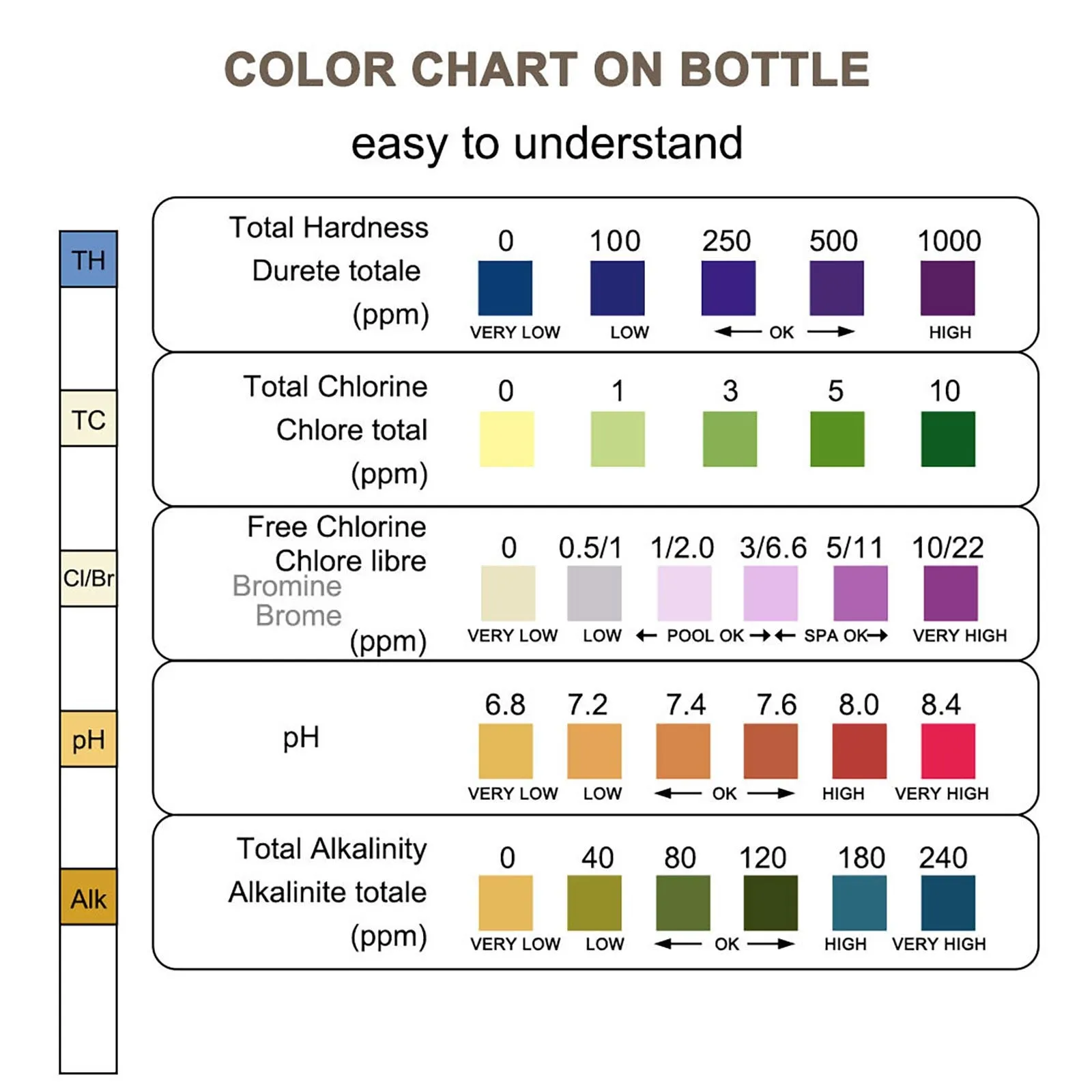 Five-in-one multi-purpose chlorine pH test strip SPA swimming pool water quality test paper pH test paper for pH test
Five-in-one multi-purpose chlorine pH test strip SPA swimming pool water quality test paper pH test paper for pH test