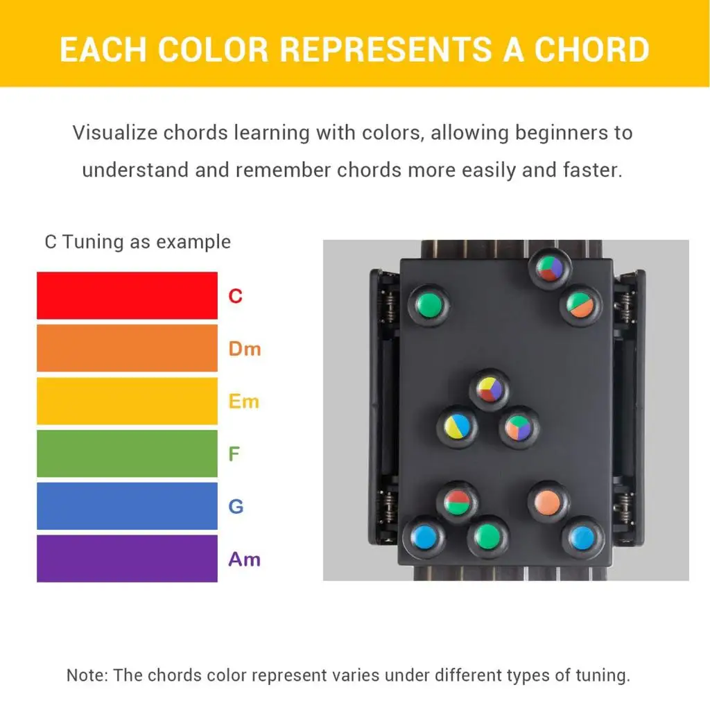 Guitar Trainer Practice Tool Guitar Learning System Clip-on Chromatic Tuner Classical Guitar Chord Teaching Aid Guitar Tuners
Guitar Trainer Practice Tool Guitar Learning System Clip-on Chromatic Tuner Classical Guitar Chord Teaching Aid Guitar Tuners