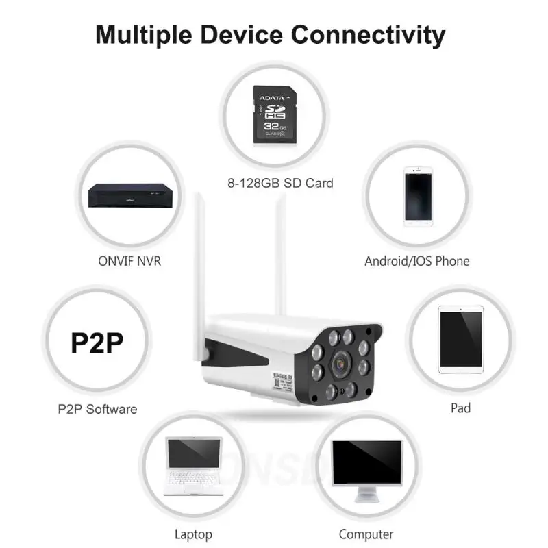 Камера видеонаблюдения беспроводная 2 Мп 4G Wi-Fi 1080P HD PTZ IP | Безопасность и защита