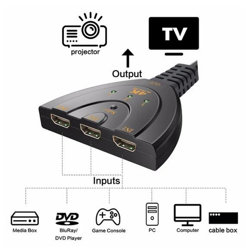Разветвитель 4K * 2K 3D Mini 3 порта для DVD HDTV Xbox PS4 | Электроника